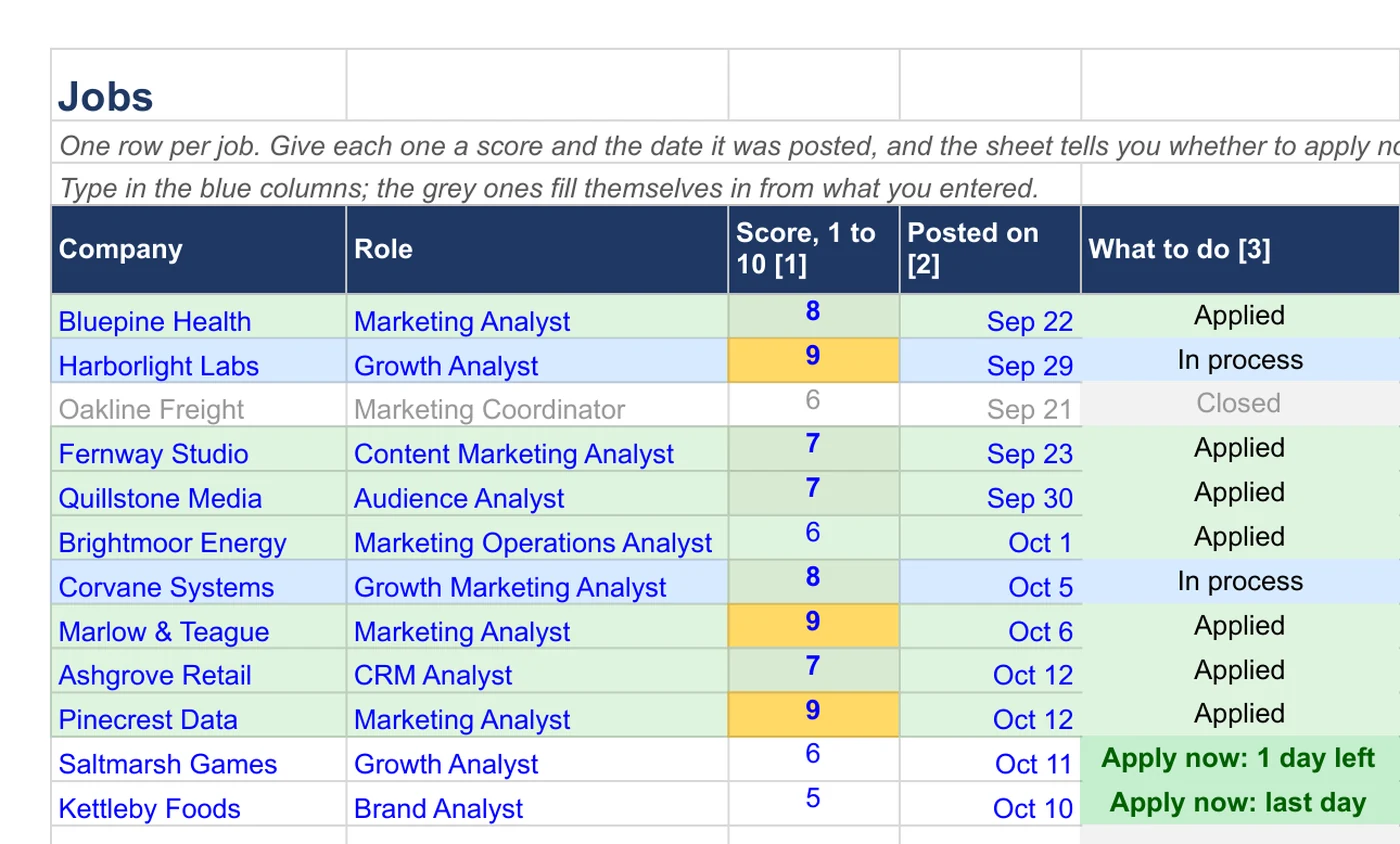 Part of the Jobs tab showing a 1 to 10 score for each job and a What to do column